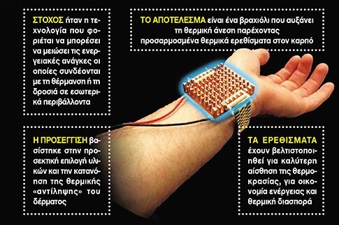 Το έξυπνο βραχιόλι για «κλιματισμό» καρπού!