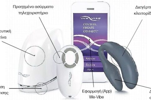 Ο «έξυπνος» δονητής για σεξ από απόσταση