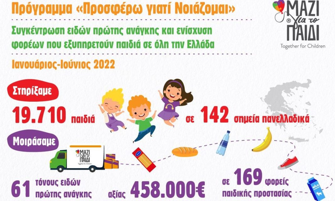 Το «Μαζί για το Παιδί» στήριξε 19.710 παιδιά σε ανάγκη το α’ εξάμηνο του 2022